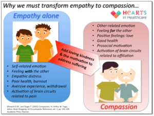 Empathie versus compassie - Re-Minding Mindfulness Training + Coaching